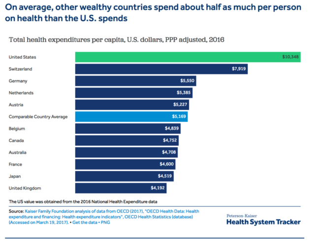 This is How to Get Cheaper Healthcare Costs